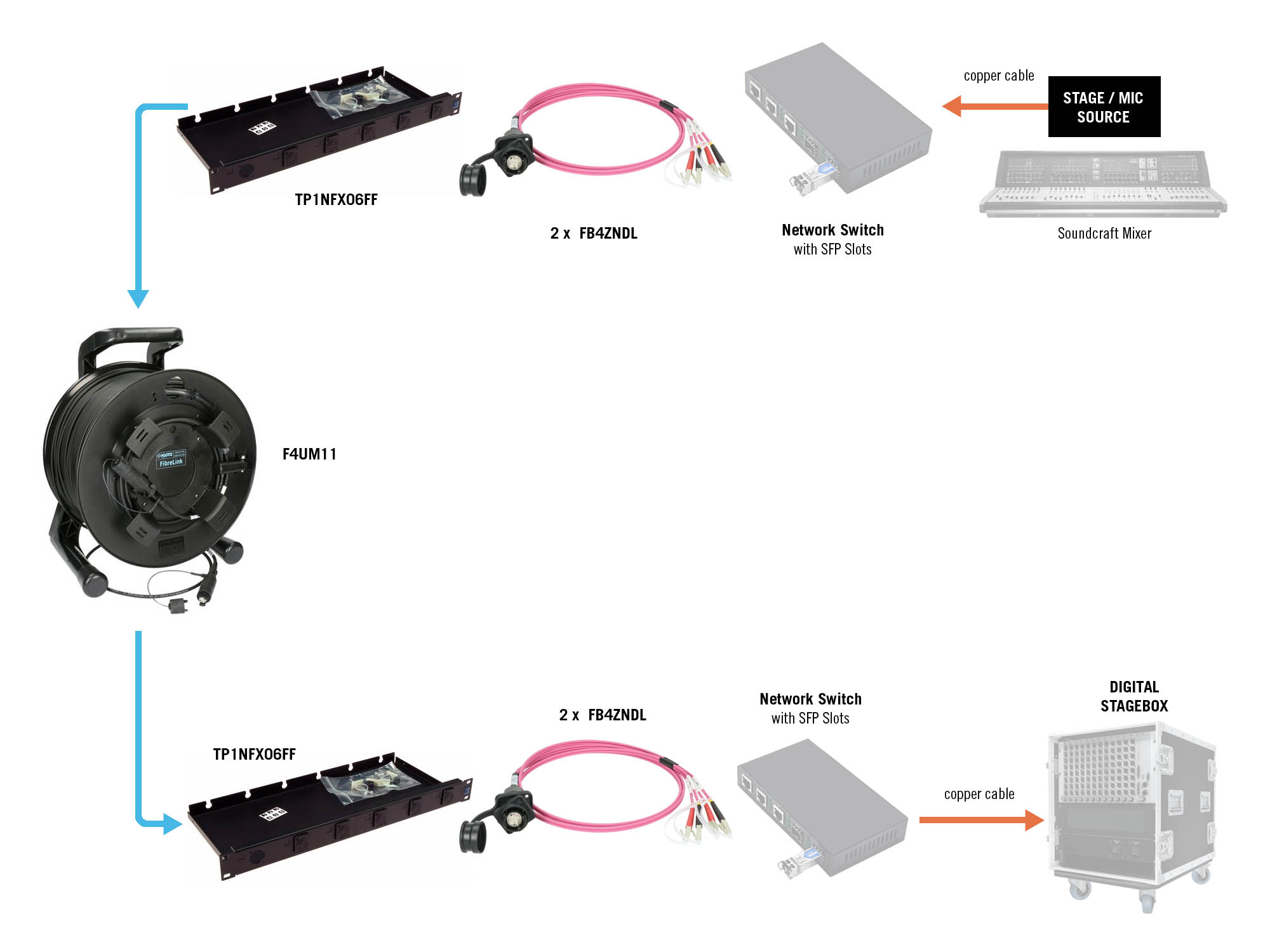 KLOTZ fiber optic solutions