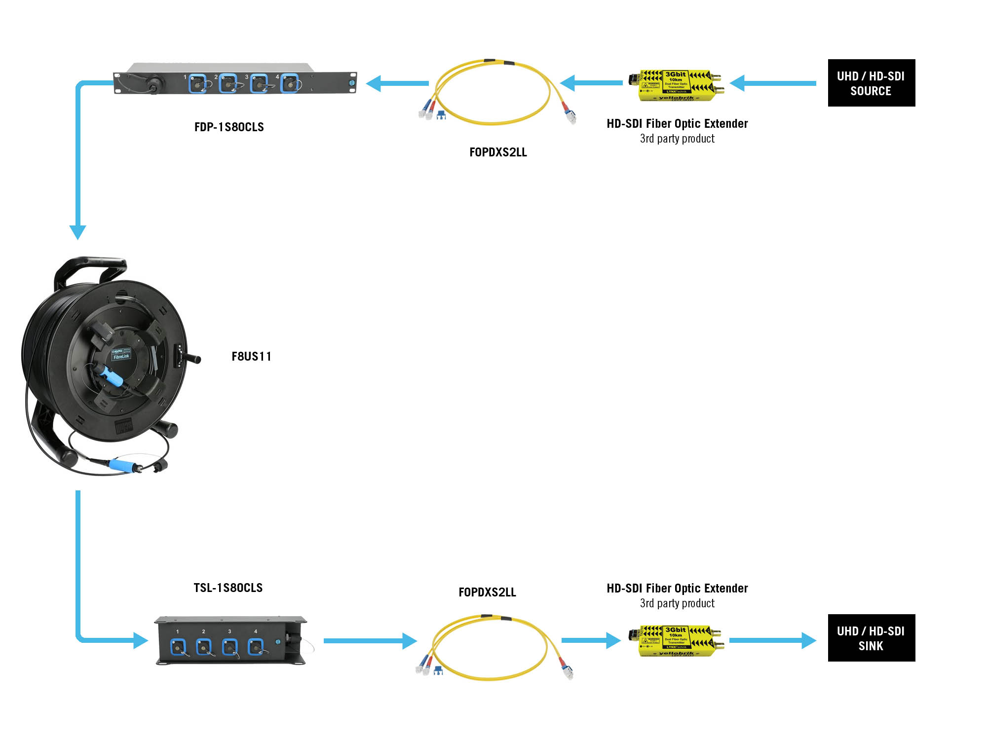 KLOTZ fiber optic solutions