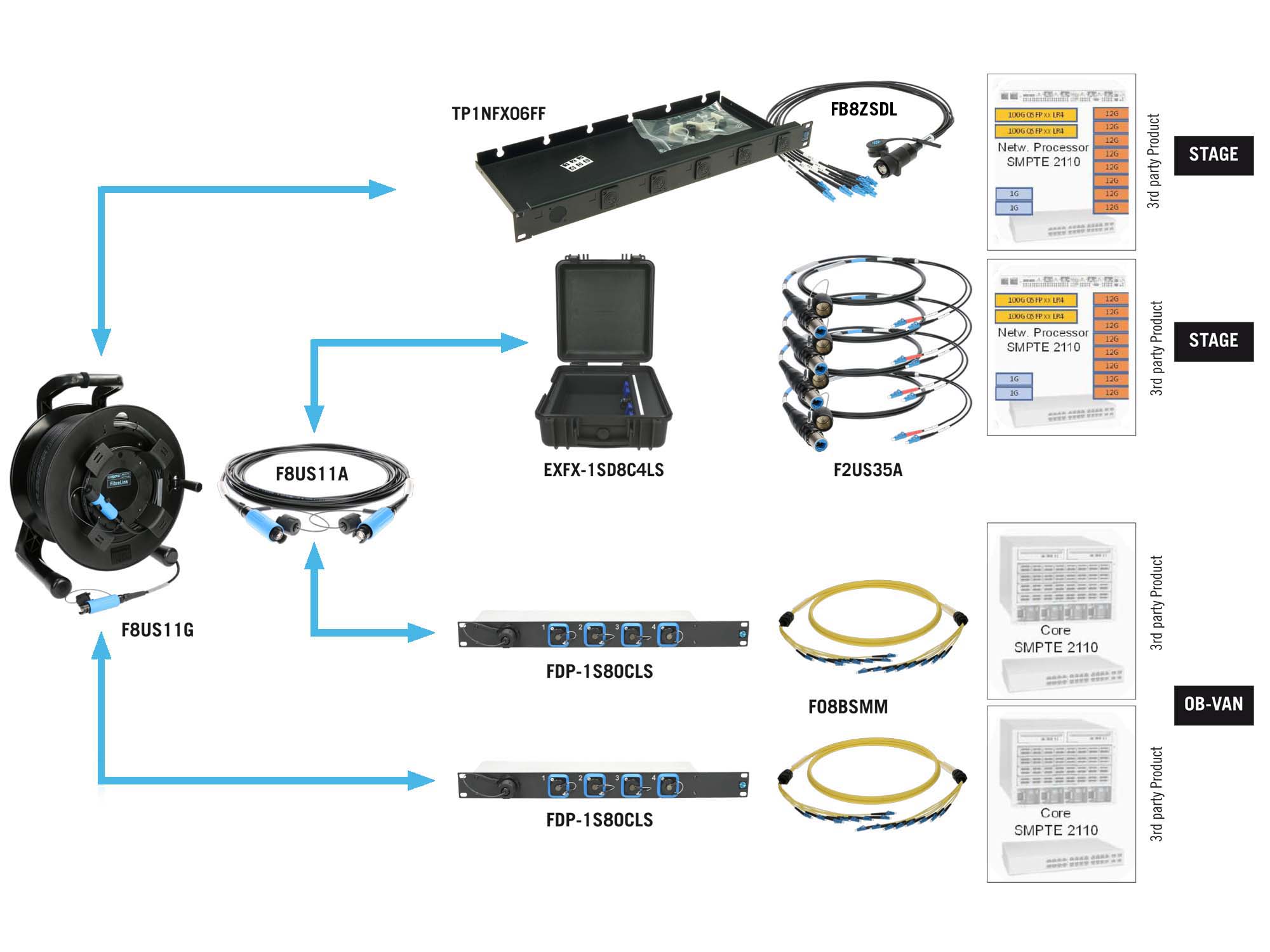 KLOTZ fiber optic solutions